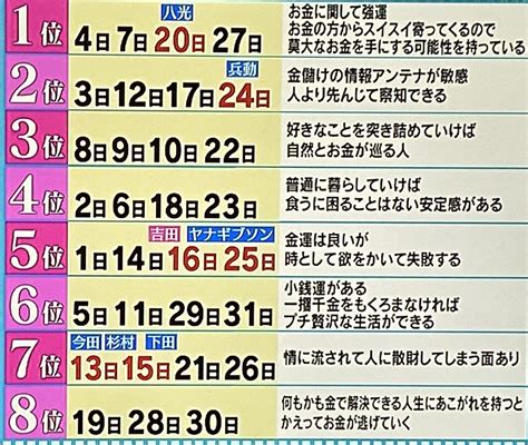 優しい 人 が 多い 誕生 日